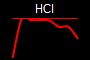 HCI